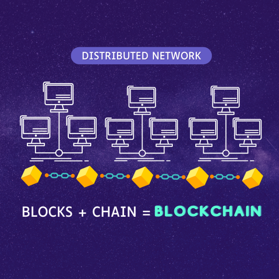 Blockchain represents the new concept of ‘blocks + chain’ technology