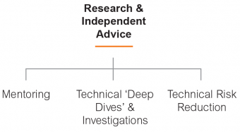 Research & Independent Advice